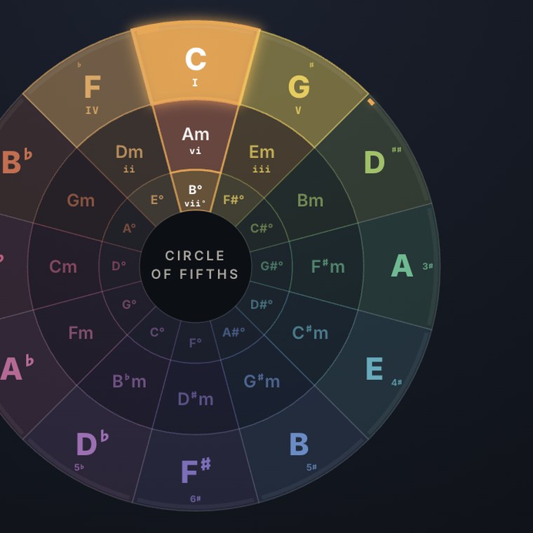 Circle of fifths visualization from the Harmonic learning module